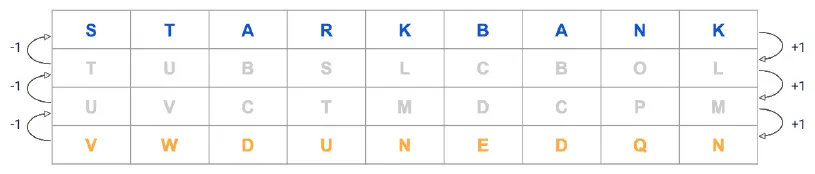 Como funciona a segurança digital no Open Banking?