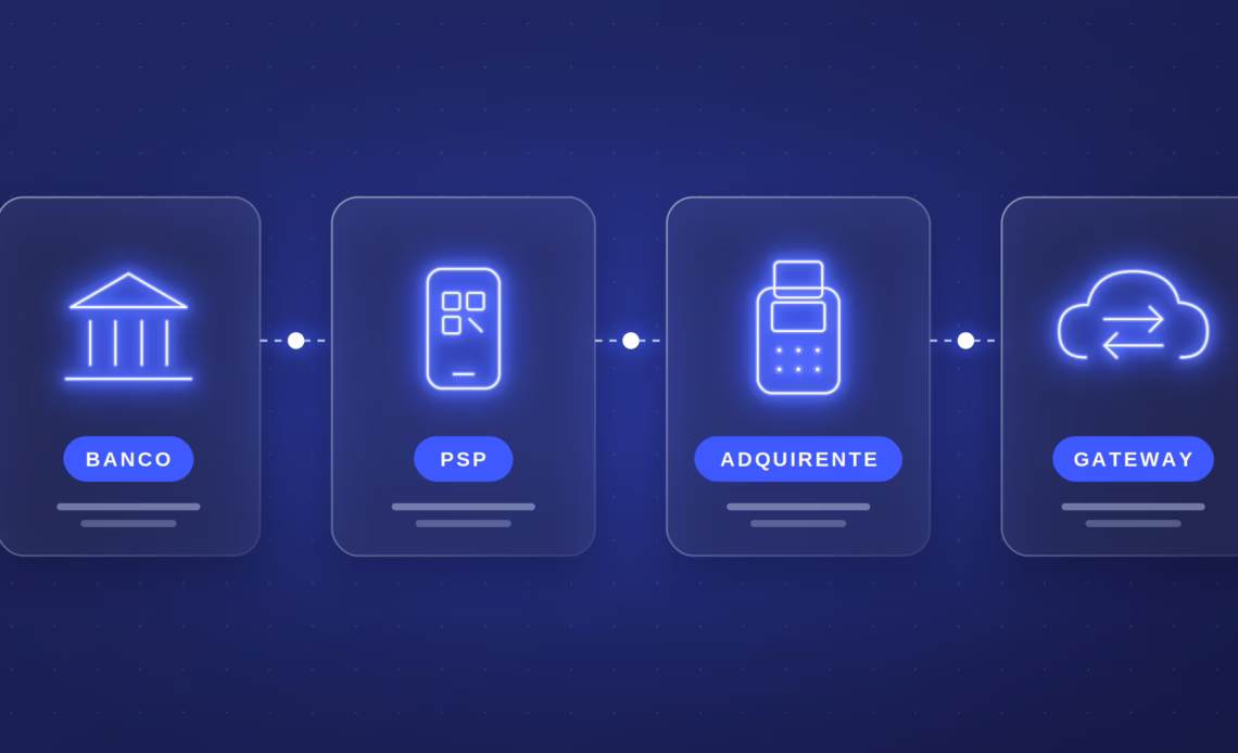 Banco, PSP, adquirente e gateway: qual é a diferença?